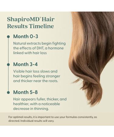 Vegan Hair Loss Shampoo and Conditioner Set | Dermatologist Developed DHT Fighting Treatment for Thinning Hair | Healthier, Fuller, Thicker Hair | 1-Month Supply - Buy Online on SooperMarket.com