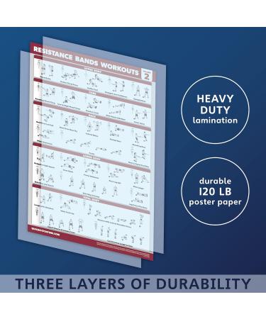 Buy Palace Learning 3-Pack: Resistance Tapes Workouts Vol. 1 & 2 + Stretching Exercises Poster Set - Laminated 18 X 24 Training Tables for International Shipping - Buy Online on SooperMarket.com