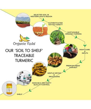 Organic Veda Turmeric Powder - 100% Pure USDA Certified Ultra-Fine Root Powder with Natural Curcumin - Premium Harvest from India - Ideal for Cooking, Milk, Smoothies (16 oz) - Buy Online on SooperMarket.com