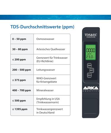 Arka Myaqua Set - PH & TDS/EC Measuring Device for Aquariums Pools Ponds & Drinking Water | Accurate Water Quality Testing - Buy Online on SooperMarket.com