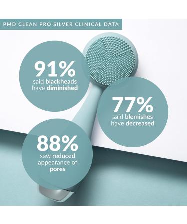 PMD Clean Pro Silver: Smart Facial Cleansing Device with Silver ActiveWarmth & Anti-Aging Massager - Buy Online on SooperMarket.com