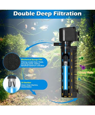 Buy Aquarium U-V Filter Pump 150-560L | 7W Anti-Algae Small Internal Filter | 1500L/H Water Pump for Fresh & Saltwater Aquariums - Buy Online on SooperMarket.com