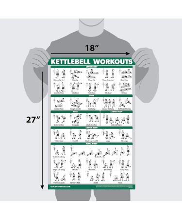 Palace Learning 3 Pack: Kettlebell Workouts Vol 1 & 2 + Dumbbell Exercises Poster Set - 3 Workout Charts LAMINATED 18 x 27 - Buy Online on SooperMarket.com