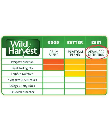 Wild Harvest B12492Q-001 Canary and Finch Food Blend - Premium Nutrition for Finches - One Size - Buy Online on SooperMarket.com