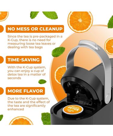 Total Tea Detox K Cup - Caffeine Free Slimming Tea with Senna, Ginger Root, and Hibiscus for Colon Cleanse and Weight Loss - Natural Citrus Cinnamon Herbal Tea - 12 Pods - Buy Online on SooperMarket.com