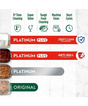 Fairy Platinum Plus All-In-1 Dishwasher Tablets Bulk 59 Tablets Lemon XXL PACK With Anti-Dull Technology & Rinse Aid Action Platinum Plus 59 count (Pack of 1) - Buy Online on SooperMarket.com