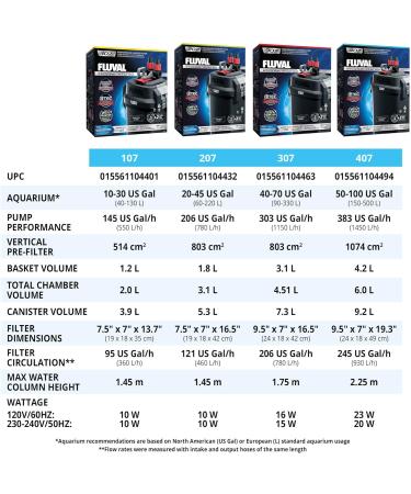 Fluval A450 407 External Filter - 400L Black | Premium Aquarium Filtration | International Shipping Available - Buy Online on SooperMarket.com
