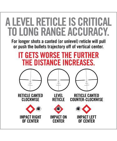 Real Avid Scope Leveling Kit - Complete Rifle Scope Mounting & Alignment System - Buy Online on SooperMarket.com