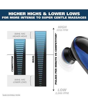 Wahl Lithium Ion Long Handled Cordless Percussion Massager for Deep Tissue Relief - Model 4232 - Buy Online on SooperMarket.com