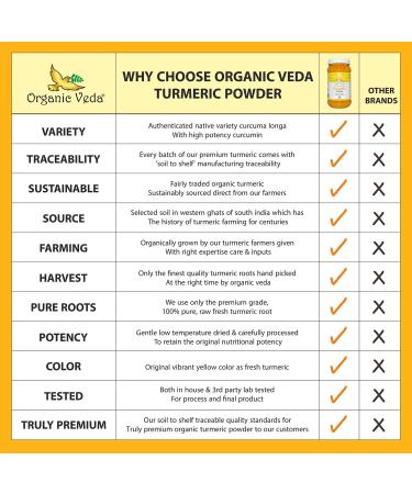 Organic Veda Turmeric Powder - 100% Pure USDA Certified Ultra-Fine Root Powder with Natural Curcumin - Premium Harvest from India - Ideal for Cooking, Milk, Smoothies (16 oz) - Buy Online on SooperMarket.com
