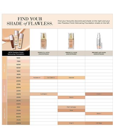 Elizabeth Arden Flawless Finish Skincaring Foundation 320N - Medium Neutral | Hyaluronic Acid, Vitamin C & E - Buy Online on SooperMarket.com