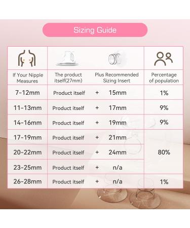 Wearable Breast Pump Plainless Electric Hands Free 2 Modes & 9 Levels with LCD Display Low Noise Rechargeable Wireless Protable Breast Pump with 21mm/24mm Flanges (Pink 2PCS) Breastfeeding Pump - Buy Online on SooperMarket.com