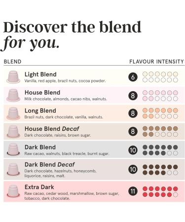 Grind Dark Decaf Pack - Home Compostable Coffee Pods from London Nespresso Original Machine Compatible Capsules - 60 count (6 boxes of 10 Coffee Pods) Dark Decaf Blend 60 count (Pack of 1) - Buy Online on SooperMarket.com