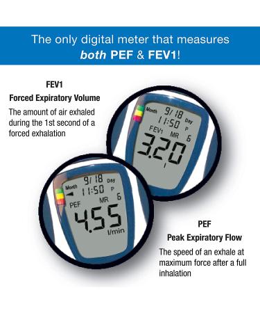 Microlife Digital Peak Flow Meter with FEV1 | Reliable Respiratory Spirometer for Home Monitoring Asthma & COPD - Buy Online on SooperMarket.com