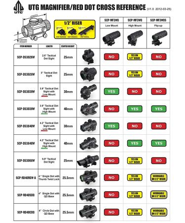 UTG 3.8 ITA Red/Green CQB Dot Sight with Integral Mount - Black - Buy Online on SooperMarket.com