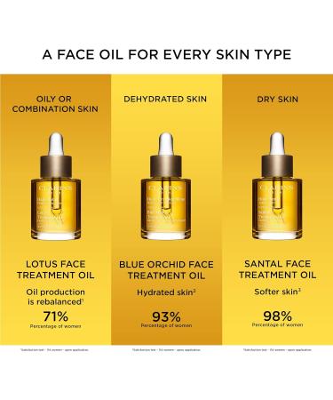 Clarins Santal Face Treatment Oil | Hydrating, Calming, and Smoothing Formula | Reduces Redness and Fine Lines | 100% Natural Plant Extracts - Buy Online on SooperMarket.com