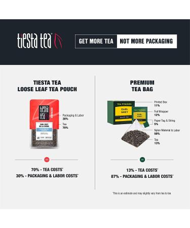 Tiesta Tea Passion Berry Jolt - Raspberry Passion Fruit Black Tea, High Caffeine, Loose Leaf, 1.5 oz Pouch â€“ 25 Cups - Buy Online on SooperMarket.com