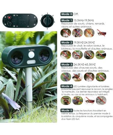 Richya New 2 Cat Fright - Ultrasonic Solar Animal Defense | Waterproof 5 Modes for Cats Dogs & Martens - Buy Online on SooperMarket.com