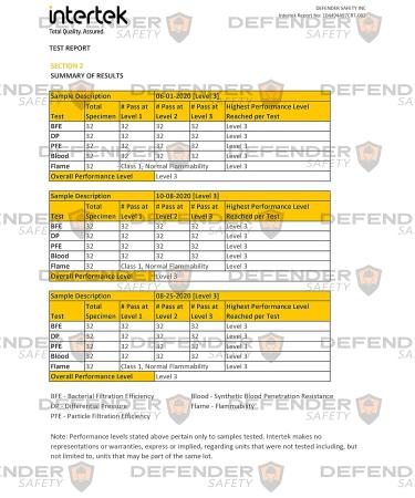 Defender Safety ASTM Level 3 Medical Grade Face Mask (50 Pack) - 4 Layer, 99% PFE Procedure Mask - Buy Online on SooperMarket.com