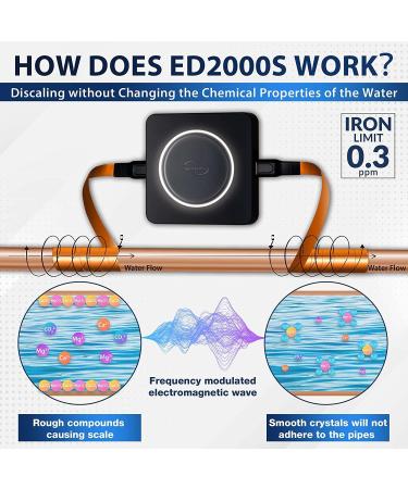 iSpring ED2000S Electronic Water Descaler | Salt-Free Whole House Hard Water Conditioner | Prevent Rust & Scale Build-up | LED Light Design | Magnet | Black - Buy Online on SooperMarket.com