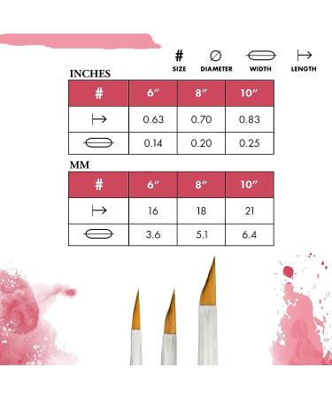 Princeton Velvetouch 3950 Paint Brush - Petal 10 for Acrylic, Oil, and Watercolor - Buy Online on SooperMarket.com