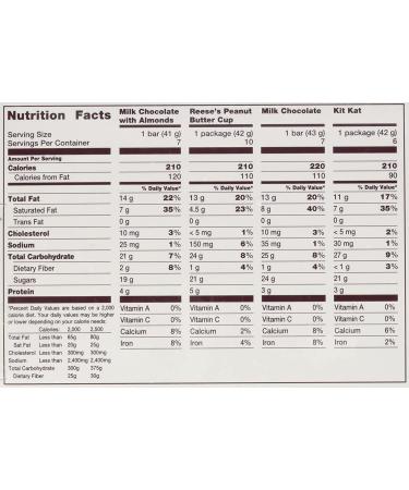 Hershey's Chocolate Variety Pack 45oz - Pack of 12 | Assorted 2.81lb Bulk Candy Assortment for Parties & Snacking - Buy Online on SooperMarket.com