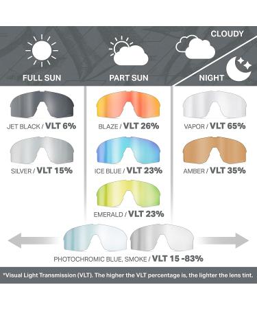Wildhorn Radke MTB Cycling Glasses - UV400 Sports Sunglasses for Men | 3 Interchangeable Lenses - Stealth Jetblack - Buy Online on SooperMarket.com
