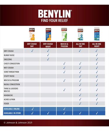 BENYLIN Extra Strength Mucus and Phlegm Syrup Relieves Chest Congestion and Mucus and Phlegm 250mL Mucus & Phlegm Relief 250 ml (Pack of 1) - Buy Online on SooperMarket.com