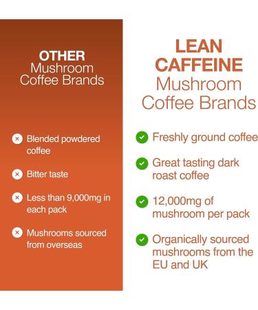 Lean Caffeine Mushroom Coffee Ground 412g | Mushroom Extract Powder Blend | Mycotoxin Free Lions Mane Reishi Cordyceps Agaricus Blazei | Bulletproof Coffee - Pack of 1 - Buy Online on SooperMarket.com