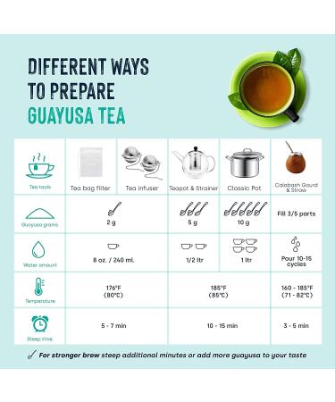 Waykana Organic Guayusa Loose Leaf Tea - 8 oz (227 g) | Premium Natural Energy Boost - Buy Online on SooperMarket.com