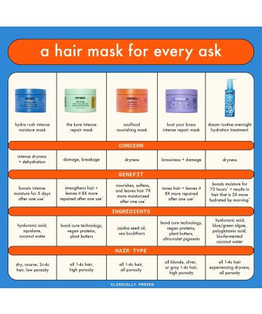 Amika the Kure Intensive Bond Repair Mask 100 ml | A - Buy Online on SooperMarket.com