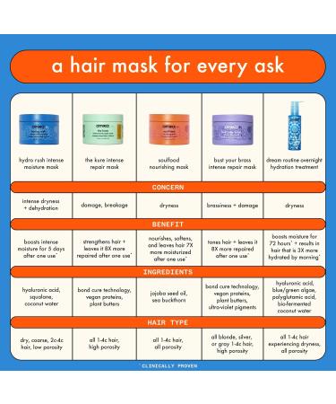 Wash by amika Soulfood Nourishing Mask 500ml - Buy Online on SooperMarket.com