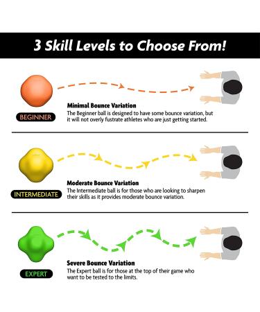 GoSports Baseball and Softball Reaction Ball - Improve Reaction Time and Hand-Eye Coordination - Beginner to Expert Levels - Buy Online on SooperMarket.com