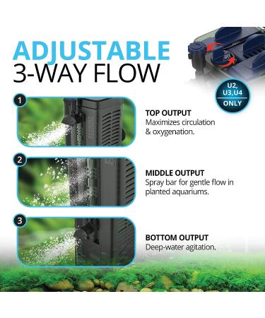 Fluval U4 Internal Filter for Aquariums 130-240L | 10W Performance - Optimal Filtration Solution - Buy Online on SooperMarket.com