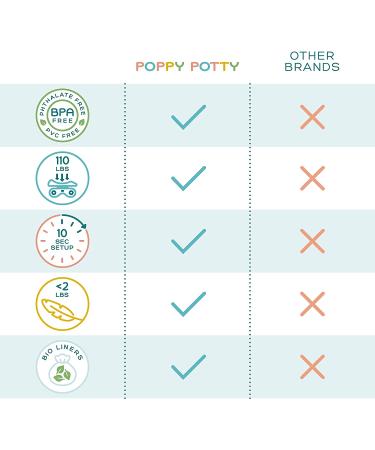 Portable Potty Training Seat for Toddler Kids - Foldable Travel Toilet with 20 Nature Kind Liners and Carry Bag - Up to 110lbs - Teal - Buy Online on SooperMarket.com