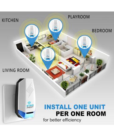2 Pack Ultrasonic Pest Repeller Plug - Electronic Insect Control Defender for Roach, Bed Bug, Mouse, Rodent, Mosquito - Indoor Repellent for Cockroach, Ants, Mice, Fly, Rat, Bedbug, Spider, Squirrel - Color91 - Buy Online on SooperMarket.com