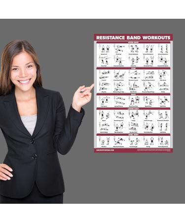 Buy Palace Learning 3-Pack: Resistance Tapes Workouts Vol. 1 & 2 + Stretching Exercises Poster Set - Laminated 18 X 24 Training Tables for International Shipping - Buy Online on SooperMarket.com