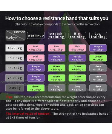 PROIRON Latex-Free Resistance Bands for Strength Training Yoga Pilates - Light/Medium/Heavy f-Pink/1.5m/15lb - Buy Online on SooperMarket.com