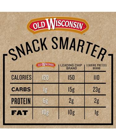 Old Wisconsin Beef Sausage Snack Sticks - Naturally Smoked, High Protein, Low Carb, Keto, Gluten Free - 5 oz Reasealable Pack - Buy Online on SooperMarket.com