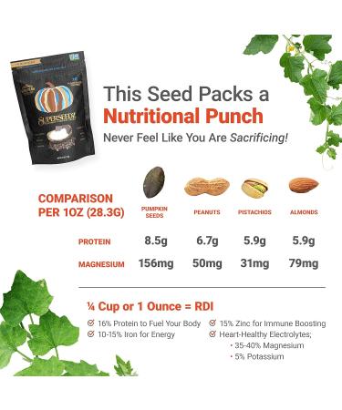Dark Chocolate & Sea Salt Pumpkin Seeds | Premium Select Line by Superseedz | Vegan, Keto, Whole 30 | 7g Plant Based Protein | Nut & Gluten Free | Made in USA | 4oz x 6 Pack - Buy Online on SooperMarket.com