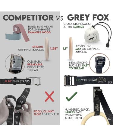 Grey Fox Premium Numbered 1.1 Wooden Gymnastic Rings with Adjustable Straps - Olympic Size, Chalk, Non-Slip Buckle | Full Body Suspension for Bodyweight Calisthenics - Home Gym Equipment for Fitness Enthusiasts - Buy Online on SooperMarket.com