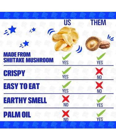 Real Naturals Shiitake Mushroom Chips Sea Salt Non GMO Low Calorie Vegan 12 Count of 32g Salted - Buy Online on SooperMarket.com