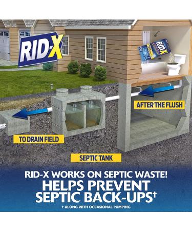 Rid-X Septic Tank Treatment Powder 19.6oz - Keep Your Septic System in Top Condition - Buy Online on SooperMarket.com