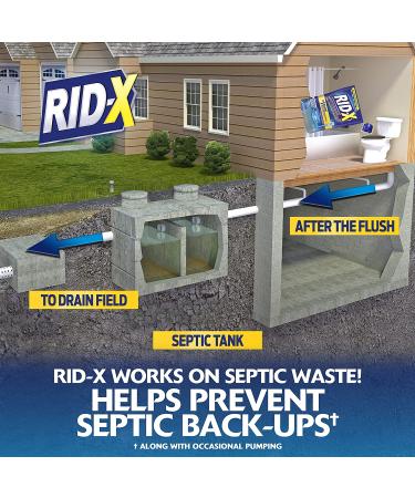 RID-X Septic Treatment Septi-Pacs - 2 Month Supply (2.1 oz) | Pack of 1 - Buy Online on SooperMarket.com