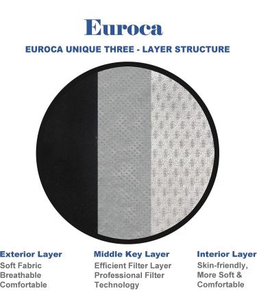 Euroca Cloth Face Mask 3 Layer Reusable Washable Adjustable with Filter Pocket for Adult -1 Mask with 10 Filters Mauve Small - Buy Online on SooperMarket.com