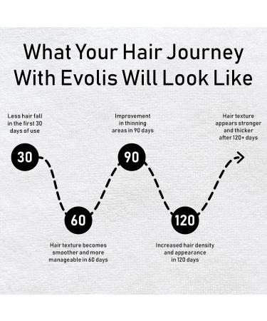 évolis Prevent Anti-Aging Shampoo | Natural Hair Loss Treatment for Men & Women | Sensitive Dry Scalp & Oily Hair Solution - 8.5 fl oz - Buy Online on SooperMarket.com