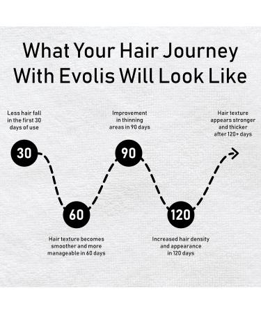 Évolis Prevent Anti-Aging Conditioner | Natural Anti-Hair Loss Treatment for Men & Women | Ideal for Sensitive Scalp & Oily Hair | 8.5 fl oz - Buy Online on SooperMarket.com