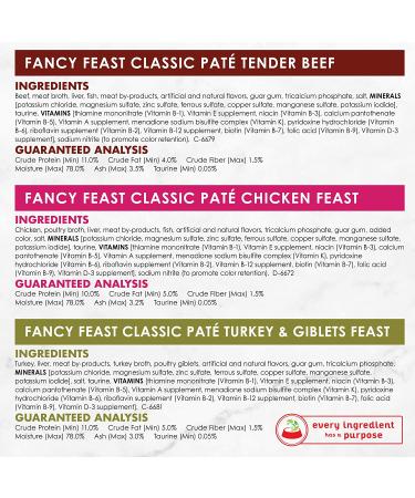 Purina Fancy Feast Classic Collection Variety Pack - 30 Cans, 3 oz each - Pate & Poultry Beef Flavors - Adult Wet Cat Food - Buy Online on SooperMarket.com