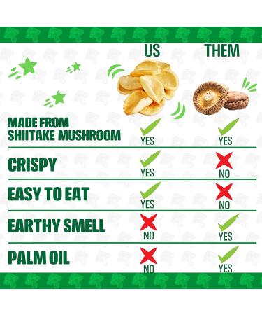Real Naturals Shiitake Mushroom Chips Sour Cream and Onion Non GMO Low Calorie Vegan 12 Count of 32g - Buy Online on SooperMarket.com