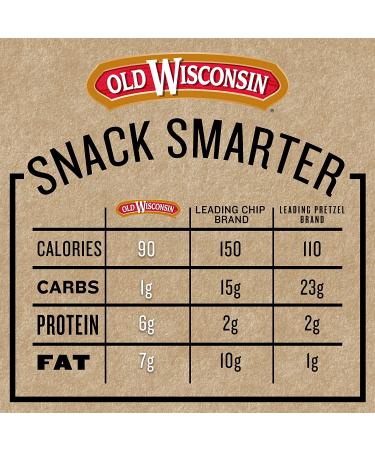 Old Wisconsin Beef Sausage Sticks - High Protein, Low Carb, Keto, Gluten Free, Naturally Smoked - 6oz - Buy Online on SooperMarket.com